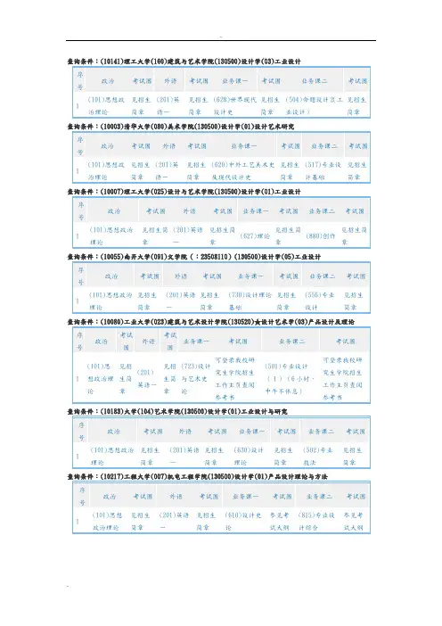 工业设计考研各大学考试科目