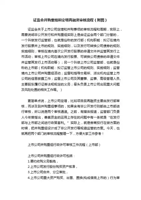 证监会并购重组和定增再融资审核流程（附图）
