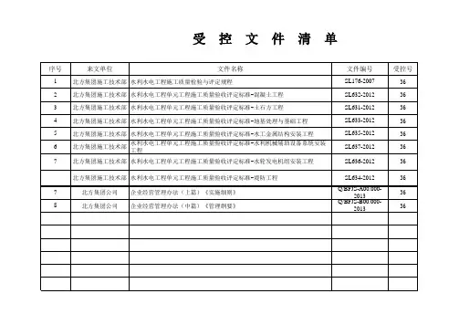 3受控文件清单03
