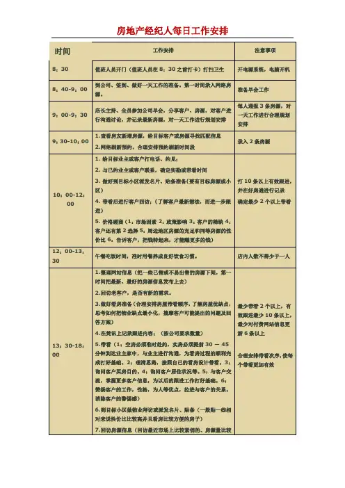 房产经纪人工作安排