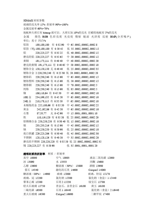 3Dmax各种材质参数设置大全