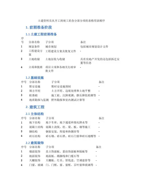 土建资料员从开工到竣工的各分部分项的表格用表顺序
