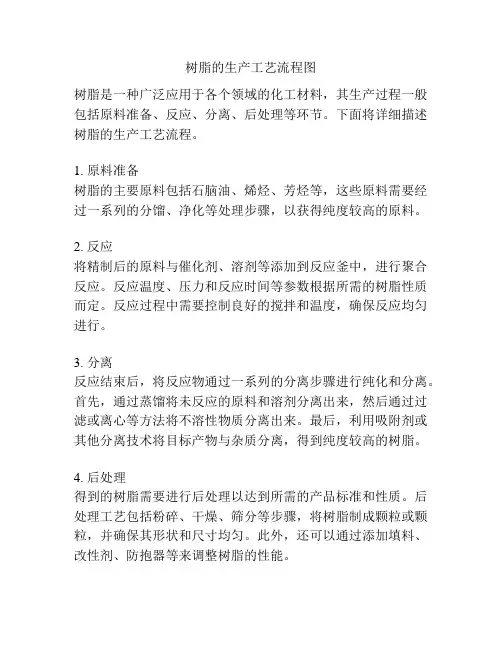 树脂的生产工艺流程图