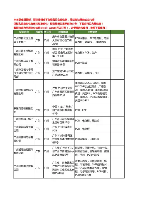 新版广东省广州PCB电路板工商企业公司商家名录名单联系方式大全112家