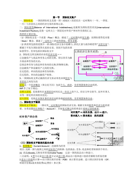 国际金融课件整理文档版