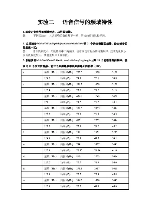 语音信号的频域特性