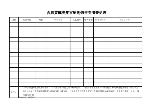 麻黄碱类药品销售登记表
