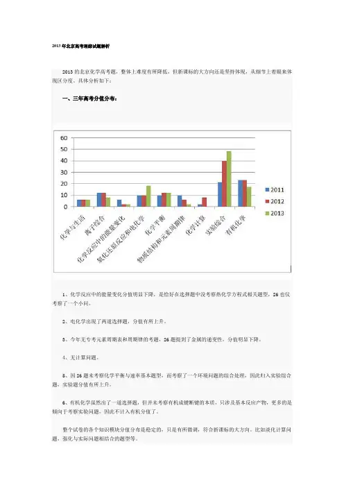 2013年北京高考理综试题解析