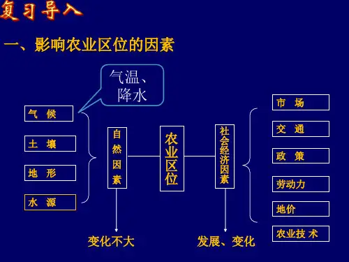 农业区位因素与地域类型二ppt课件