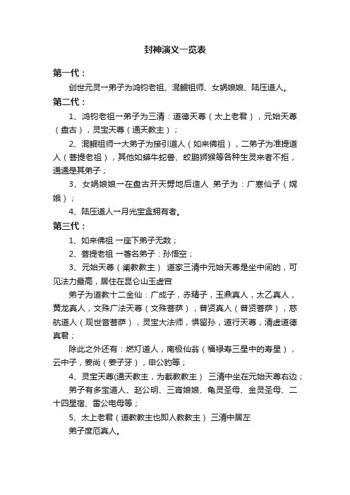 封神演义一览表