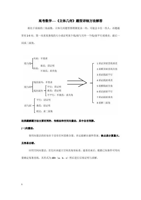高考数学----《立体几何》题型详细方法解答