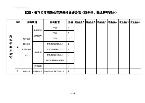 前期物业管理招投标评分表(商务标、陈述答...