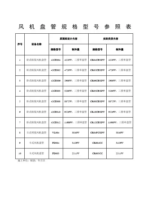 风机盘管规格型号参照表