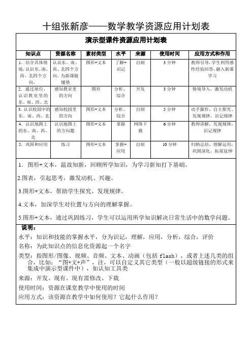 国培数学教学资源应用计划表