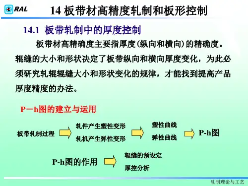 轧制理论与工艺 第三篇  板带材高精度轧制和板形控制