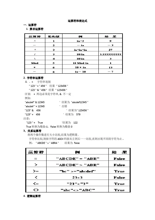 VB运算符和表达式