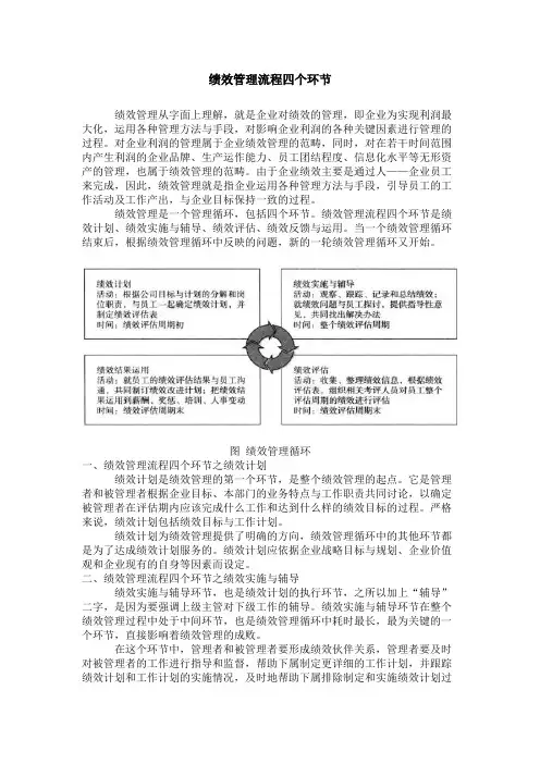 绩效管理流程四个环节