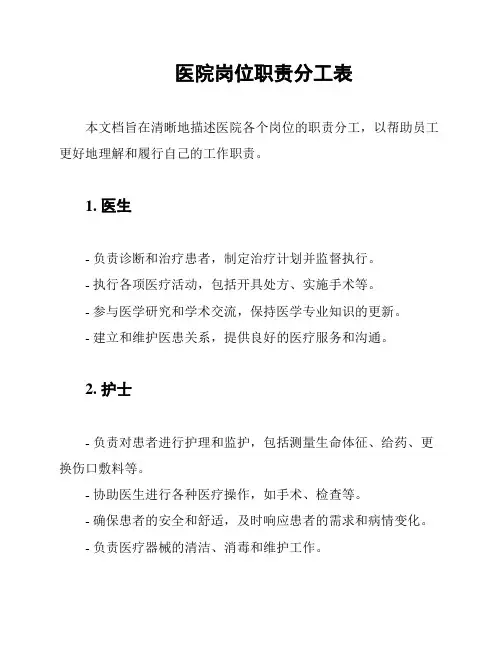 医院岗位职责分工表