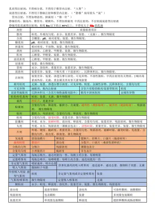 中药制剂与剂型-2