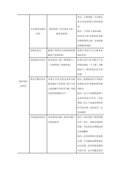 产品定价方法(表格)