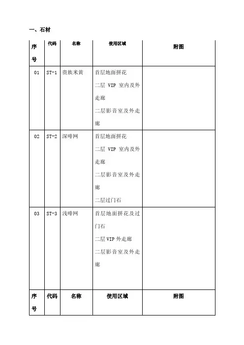 装饰材料选样表