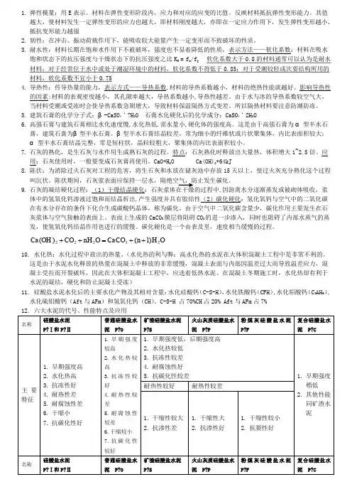 土木工程材料  知识点总结版