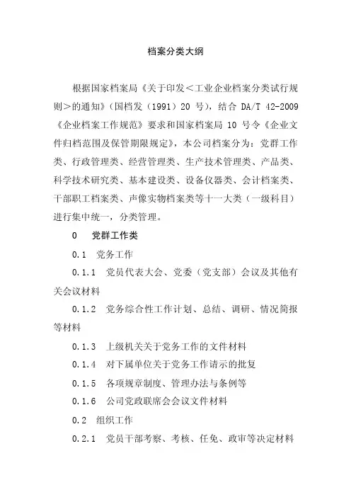 档案分类大纲