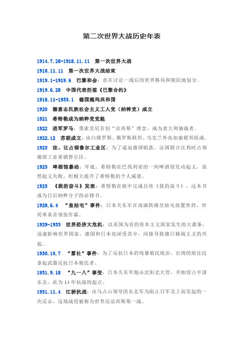 第二次世界大战历史年表