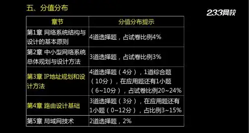 1-1周跃-计算机等级-三级网络技术-前言