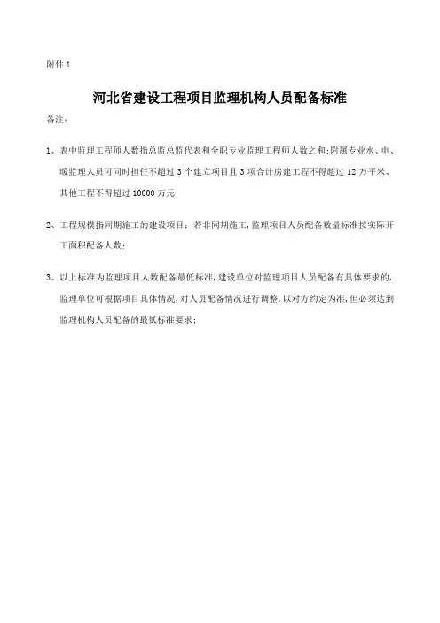 河北省建设工程项目监理机构人员配备标准