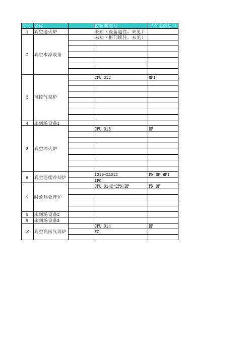 热处理产线设备清单