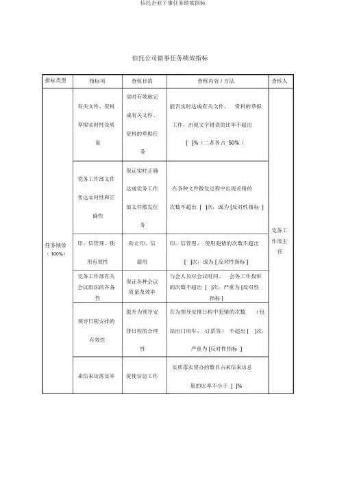 信托企业干事任务绩效指标