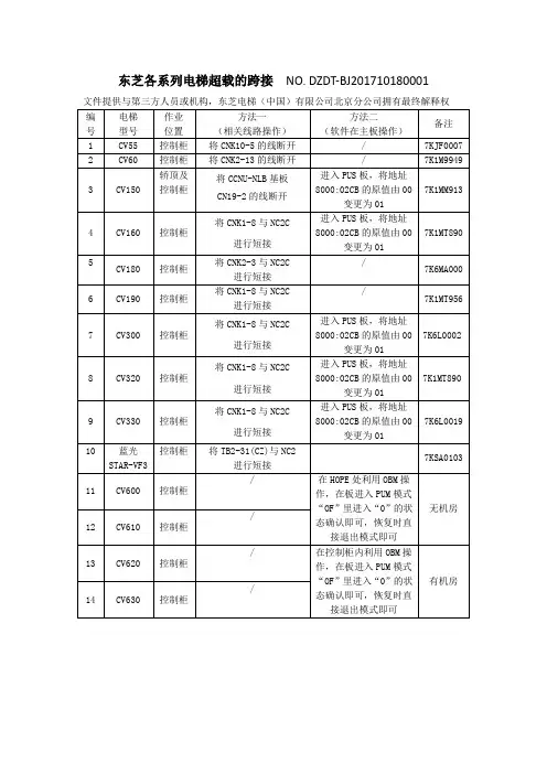 东芝各系列电梯超载的跨接