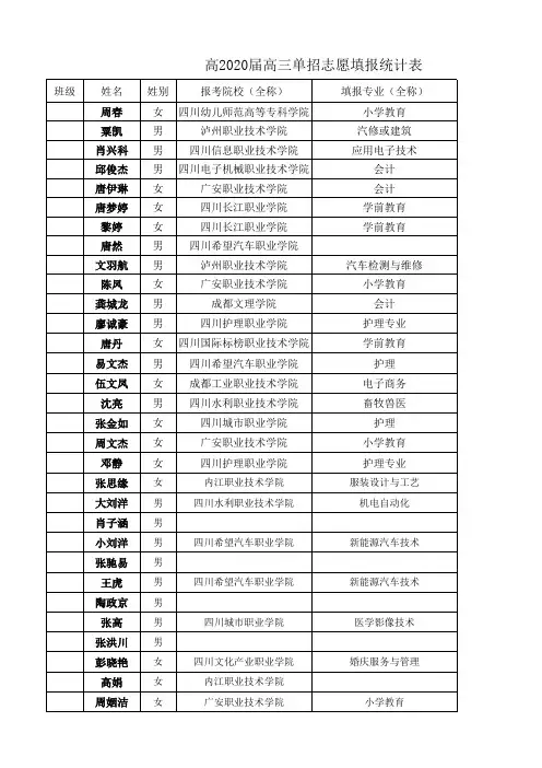 高2020届单招工作推进情况日报表及专业志愿情况统计表