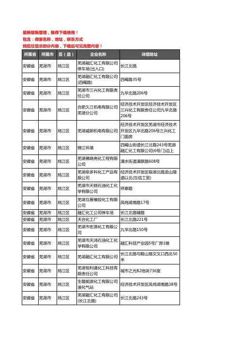 新版安徽省芜湖市鸠江区化工厂企业公司商家户名录单联系方式地址大全22家