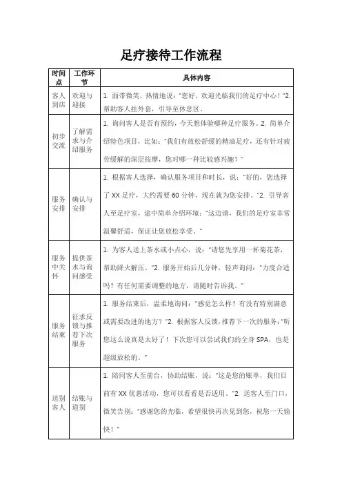 足疗接待工作流程