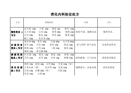 消化内科的常用中药处方
