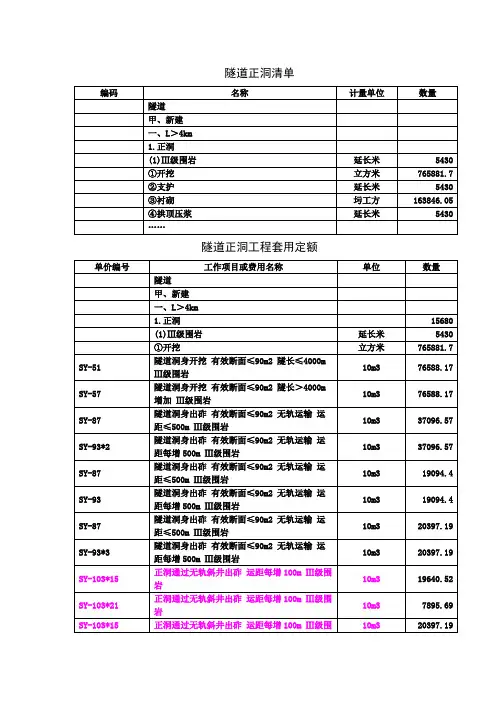 例7-隧道正洞清单计价