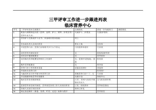 三甲评审临床营养中心完成情况