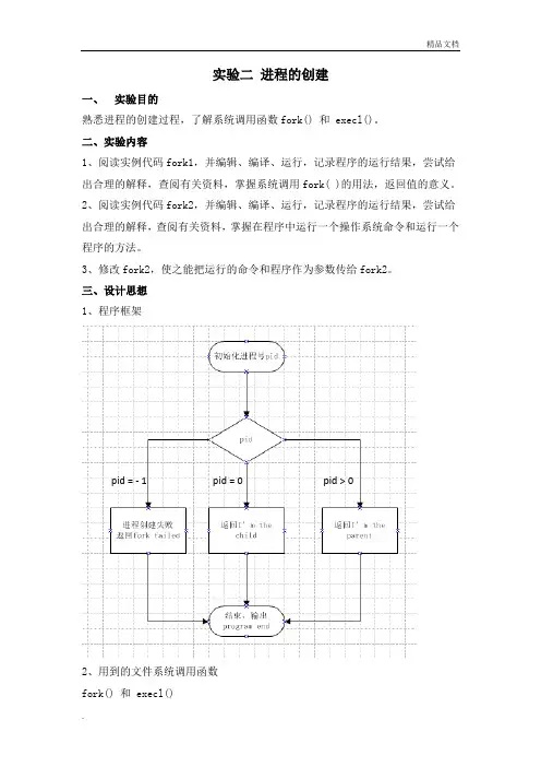 进程创建实验报告