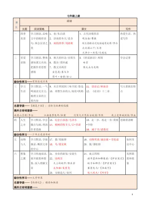 部编初中语文全册课本全目录(全年级)