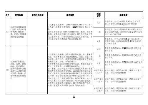 《反不正当竞争法》违法事项及处罚依据