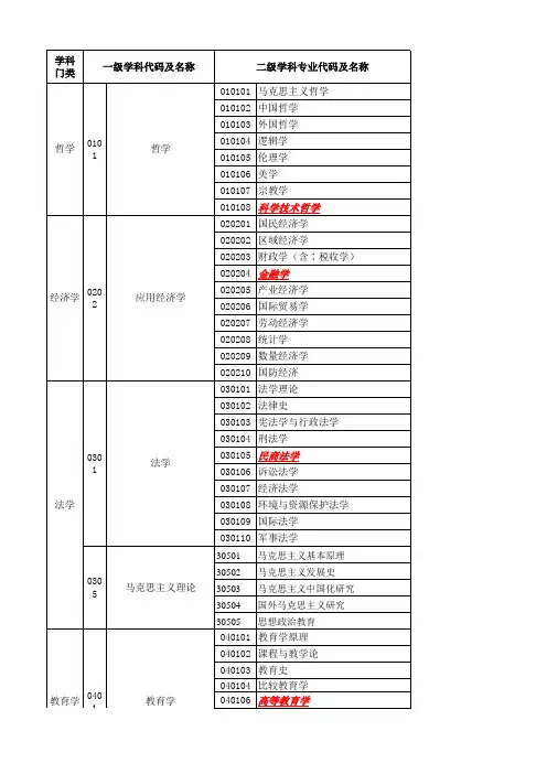 北京航空航天大学 二级学科名称