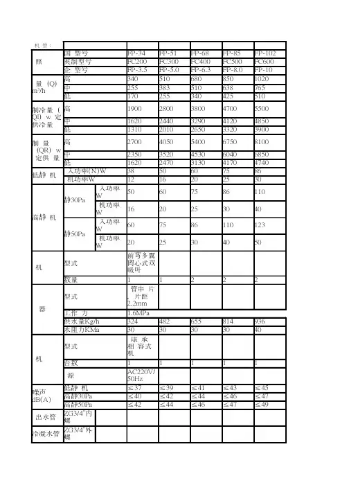 风机盘管国标、英制、企业型号参数对照表