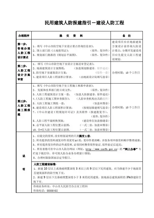 民用建筑人防报建指引-建设人防工程