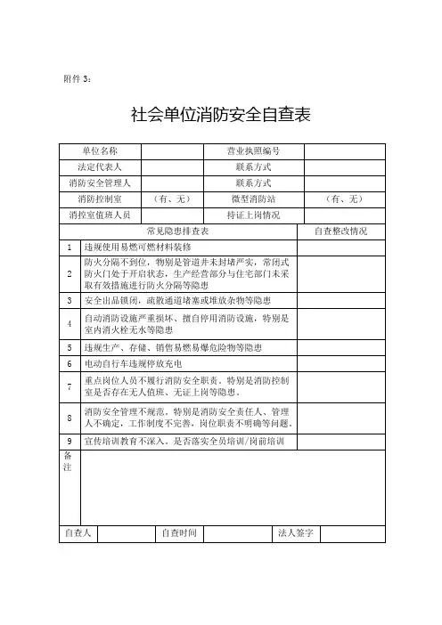 社会单位消防安全自查表