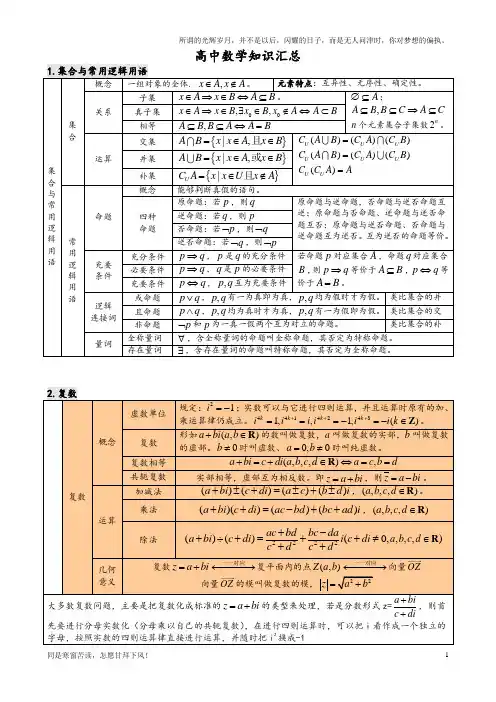 最新高中数学知识点汇总(表格格式)(新)