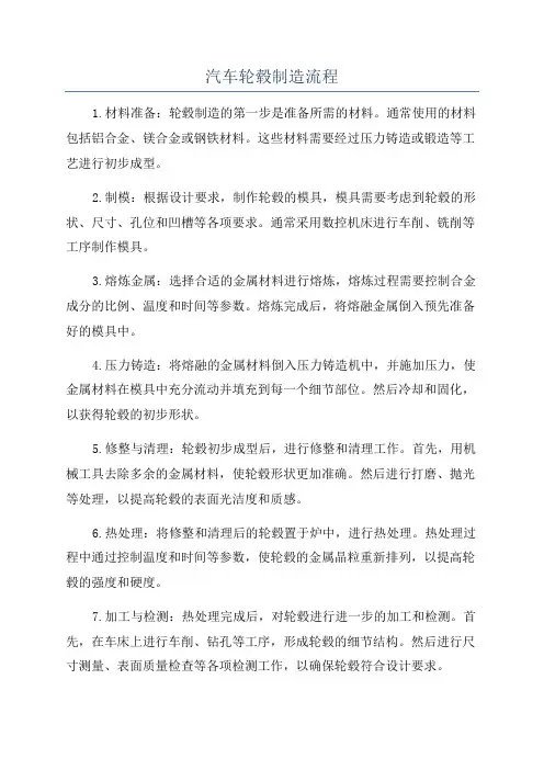汽车轮毂制造流程