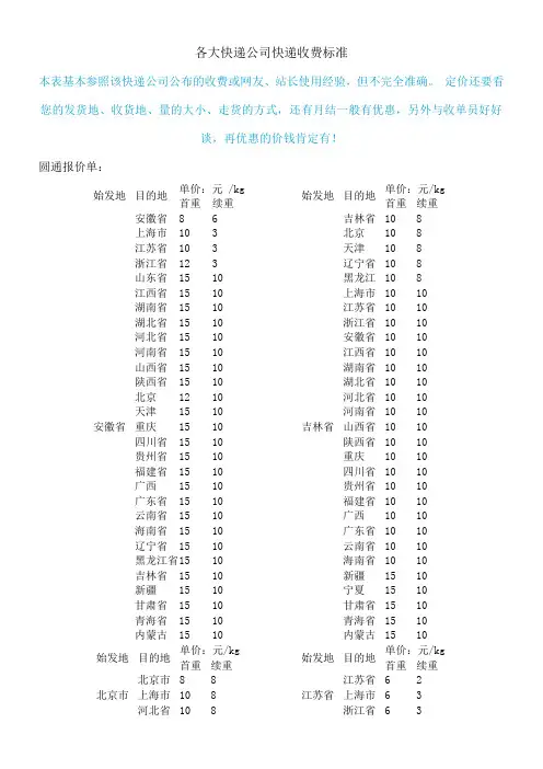 各大快递公司快递参照收费标准