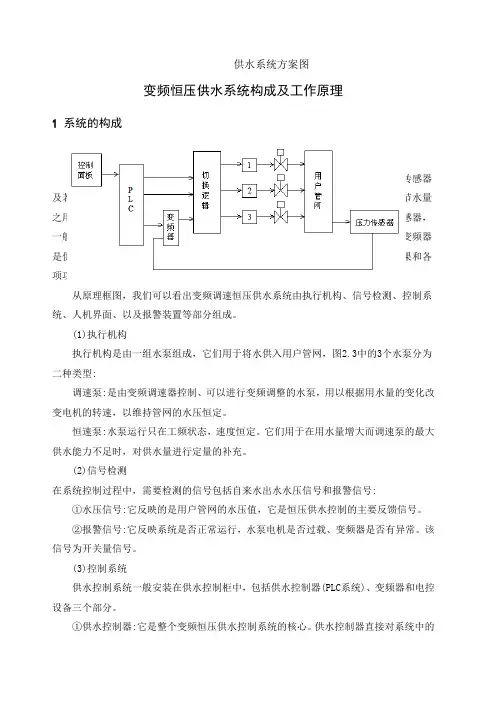 变频恒压供水系统